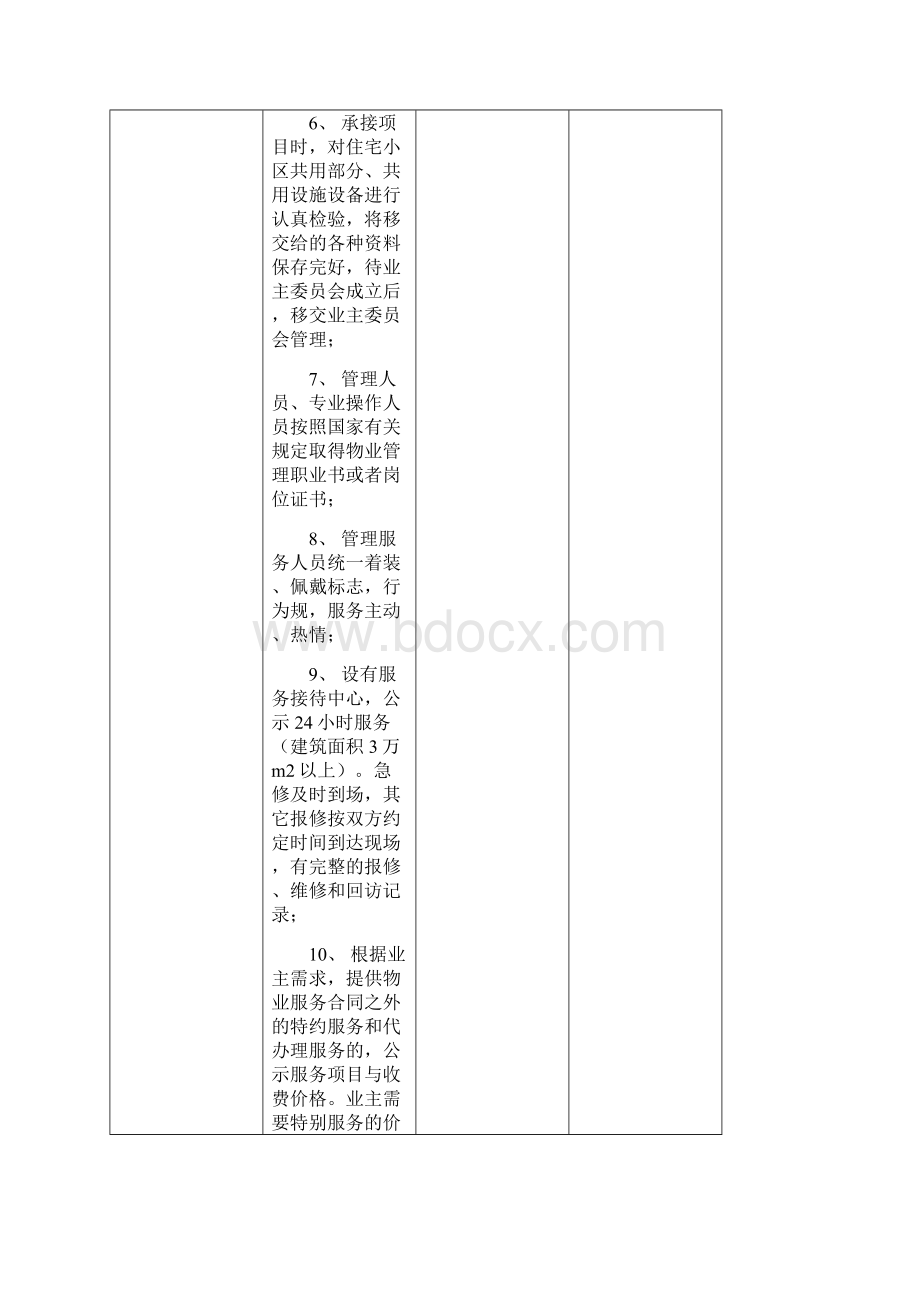 太原物业服务等级与收费实用标准并价房字108号.docx_第2页