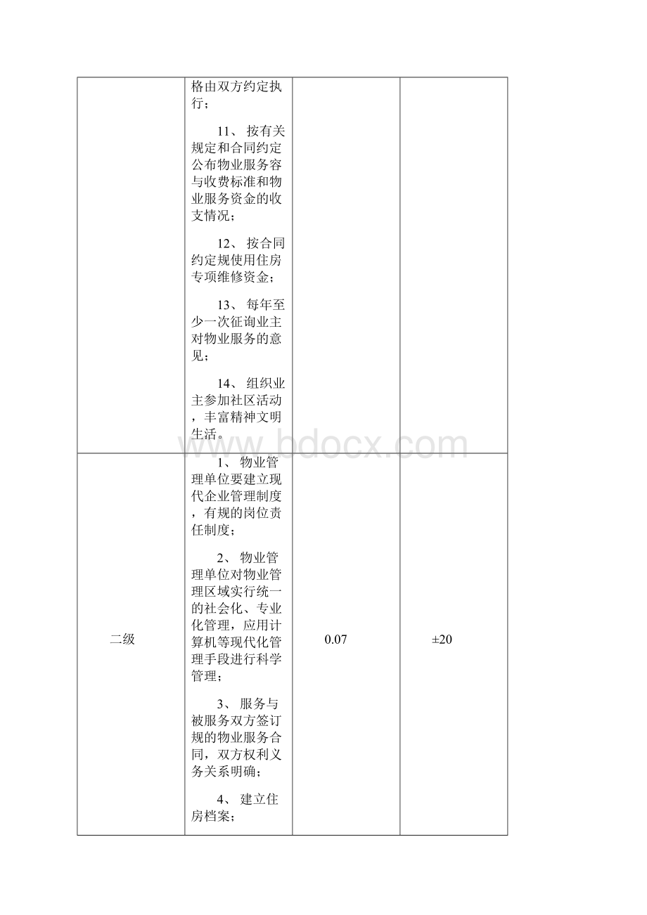 太原物业服务等级与收费实用标准并价房字108号.docx_第3页