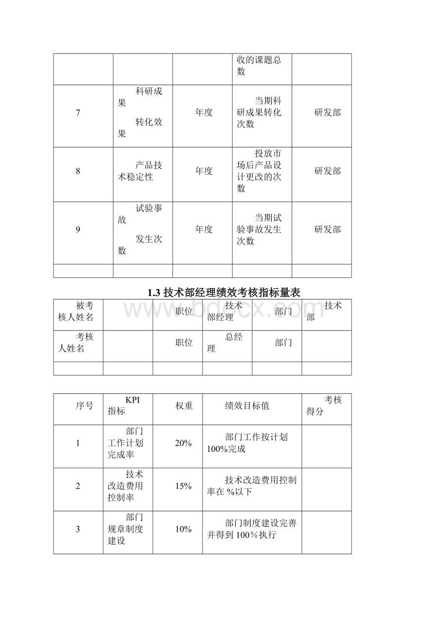 产品研发人员绩效考核KPI.docx_第3页