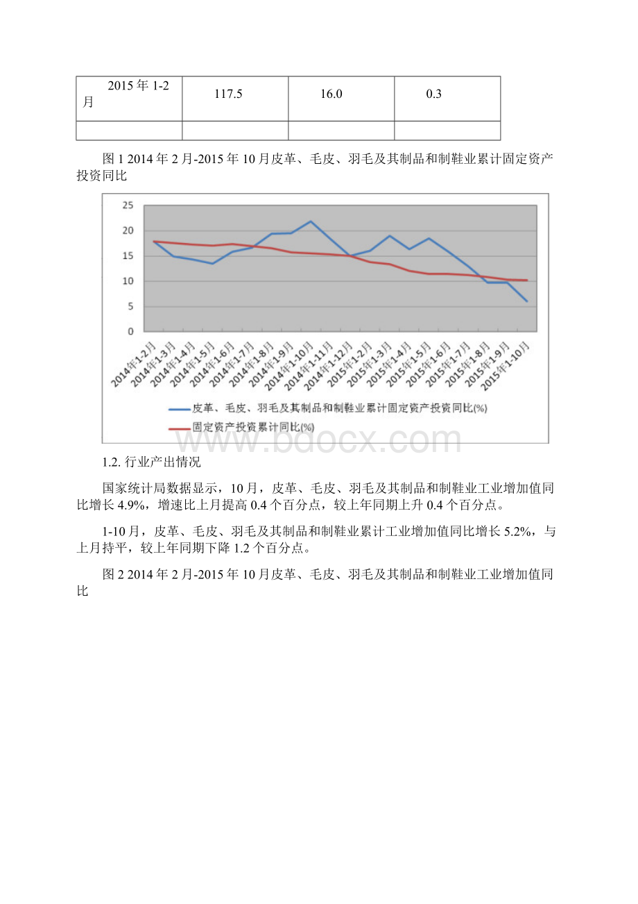 羽毛绒加工及制品制造行业深度分析报告.docx_第2页