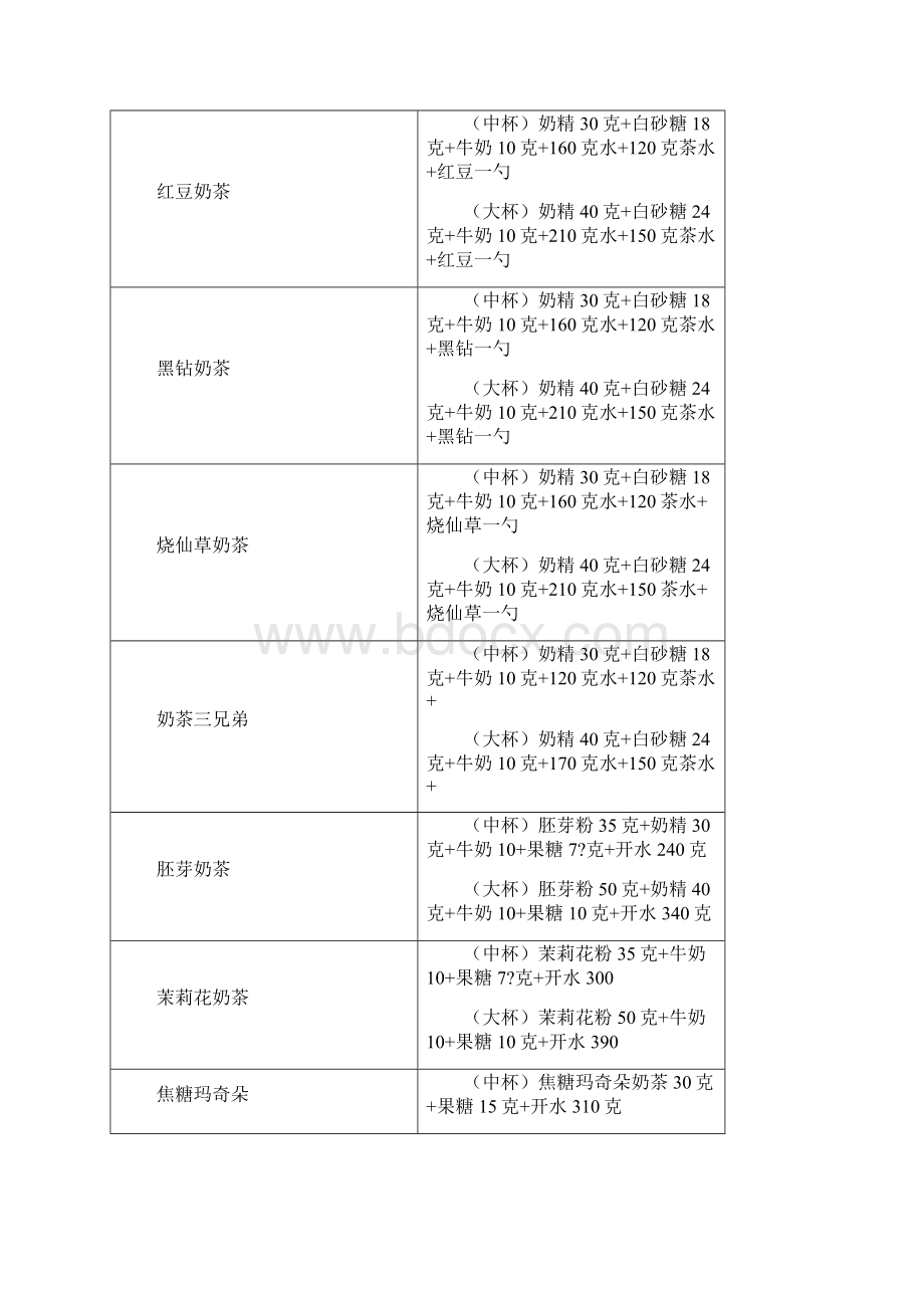 奶茶店部分配方Word文件下载.docx_第2页