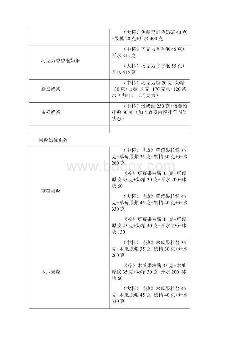 奶茶店部分配方Word文件下载.docx_第3页