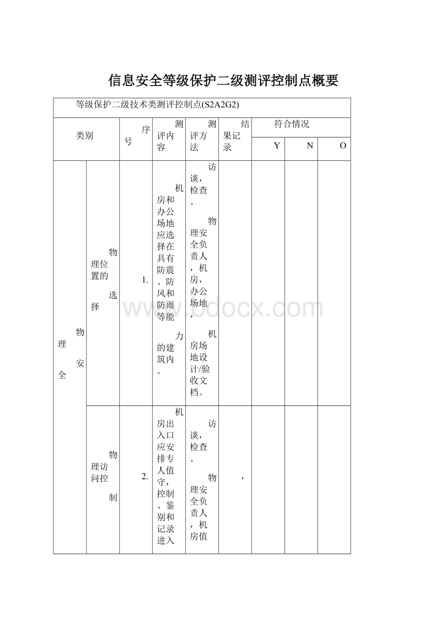 信息安全等级保护二级测评控制点概要.docx