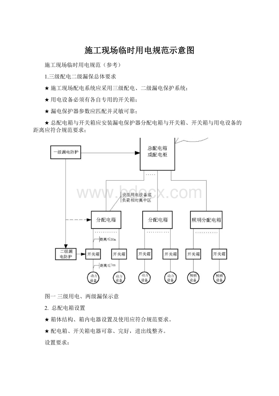 施工现场临时用电规范示意图Word文档下载推荐.docx_第1页