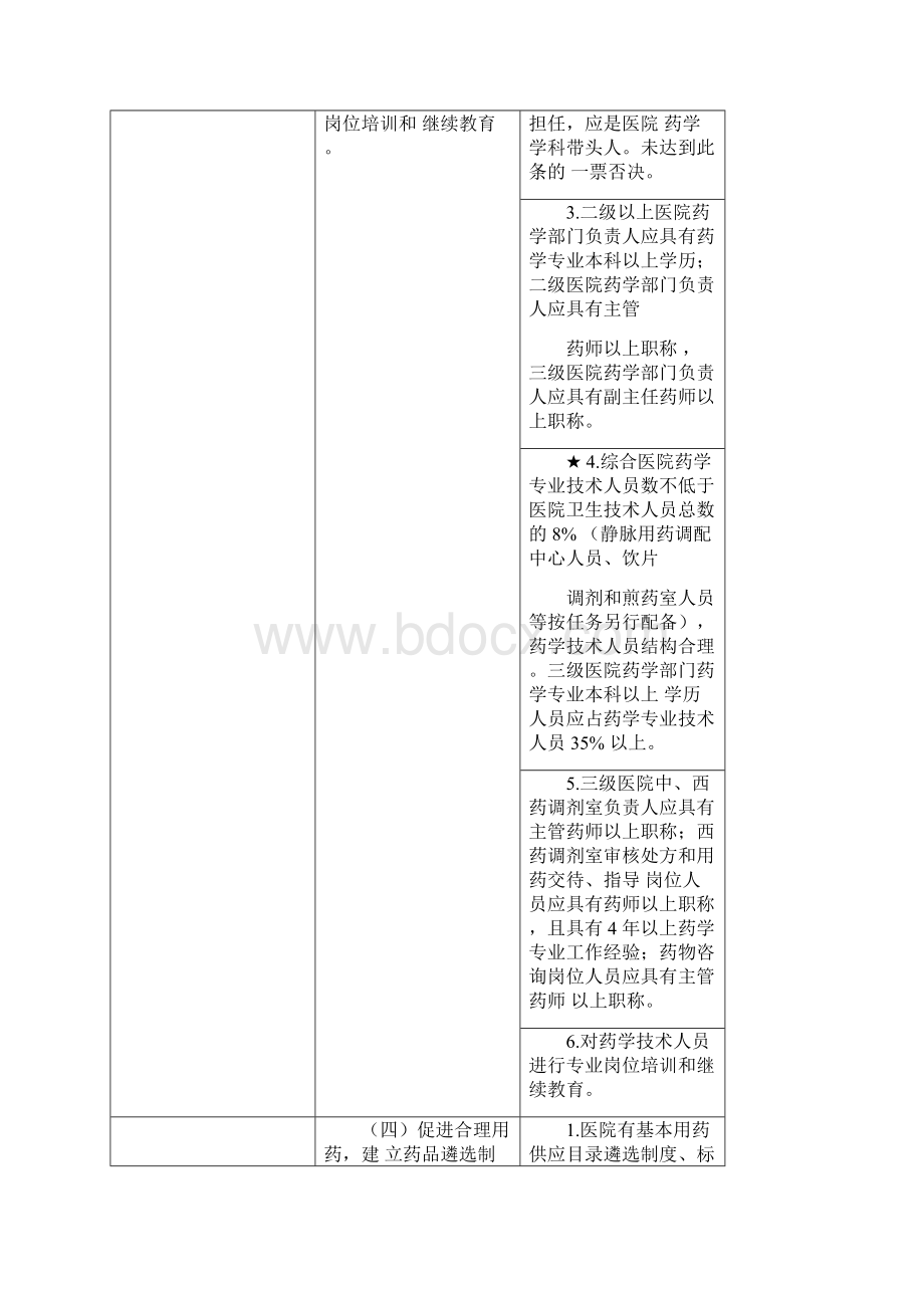 医院药事管理检查要求内容.docx_第3页