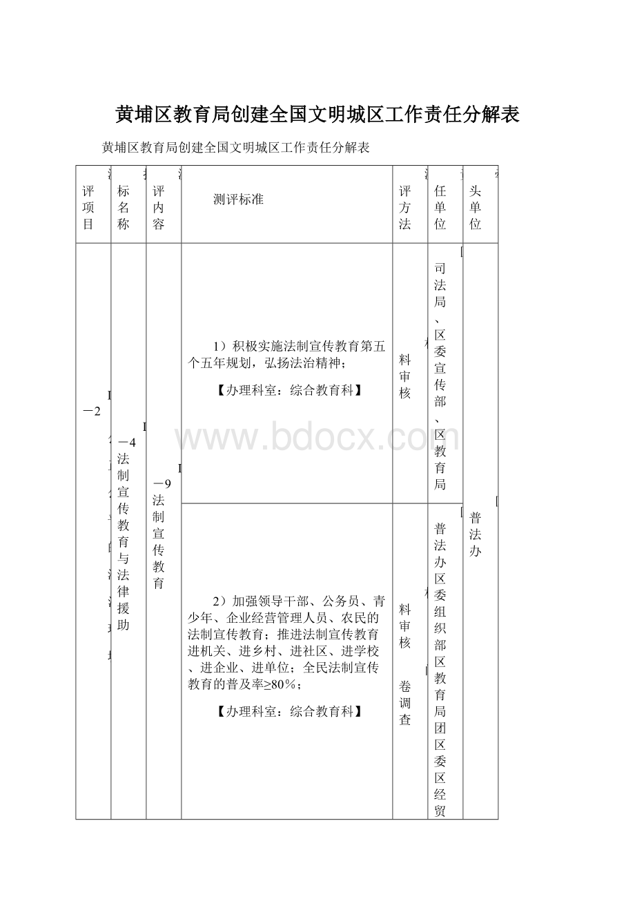 黄埔区教育局创建全国文明城区工作责任分解表Word文档格式.docx