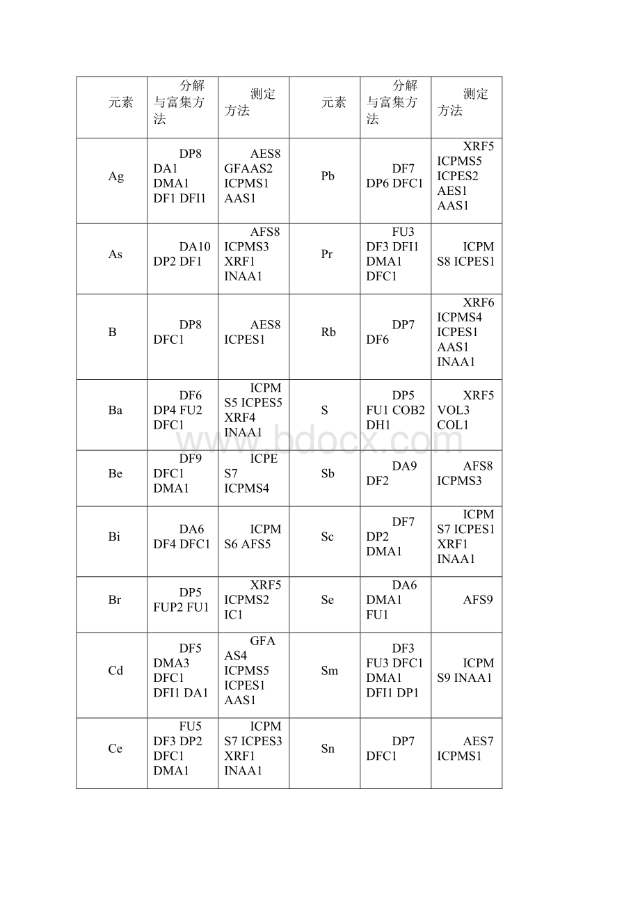 土壤GSS1728标准物质认定证书.docx_第3页