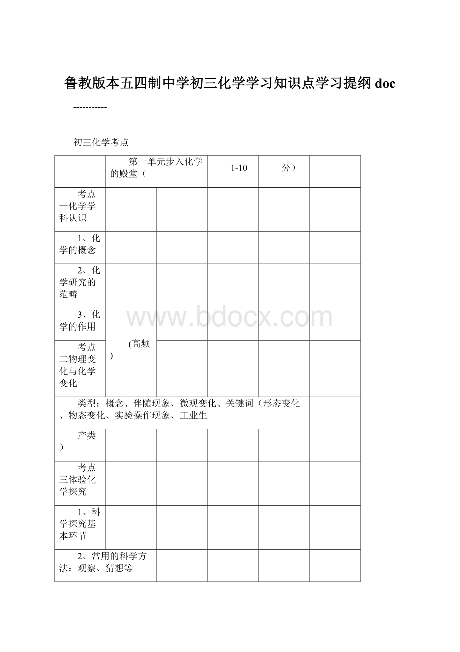 鲁教版本五四制中学初三化学学习知识点学习提纲docWord文件下载.docx_第1页