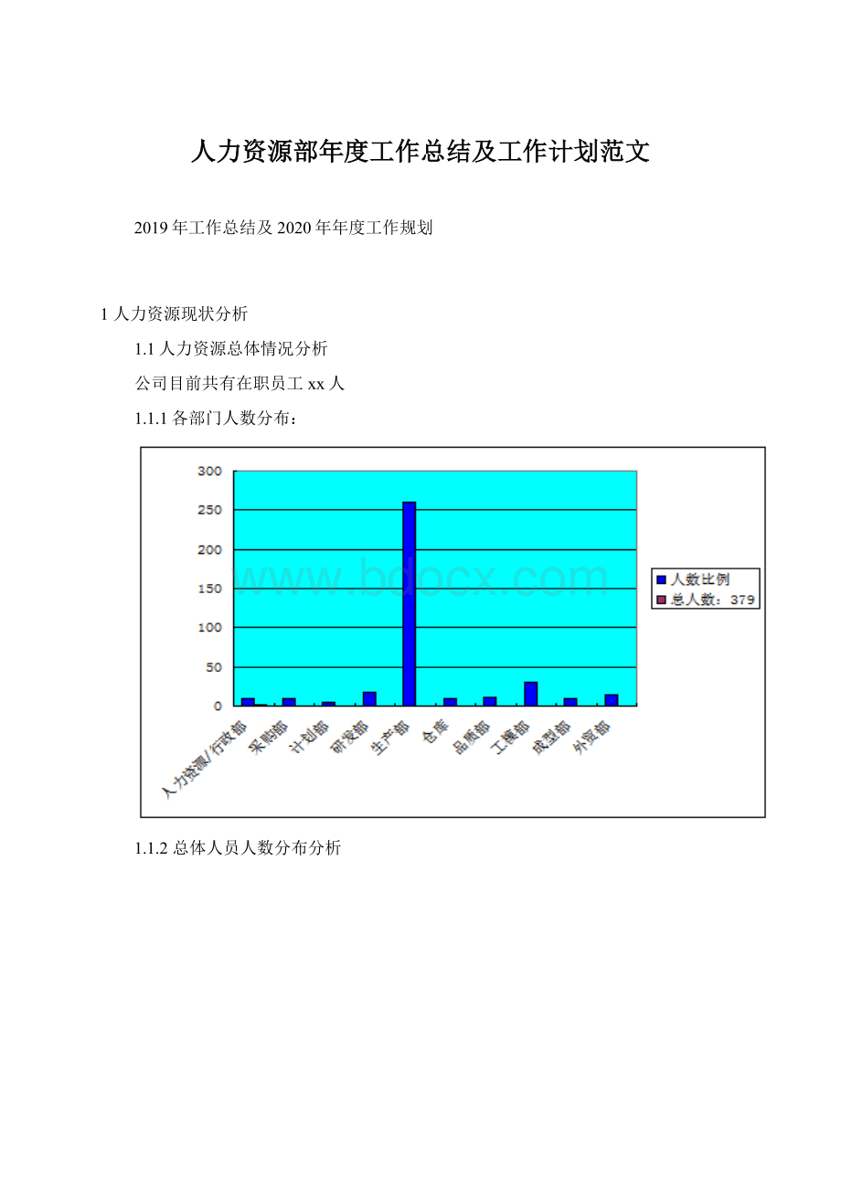 人力资源部年度工作总结及工作计划范文Word文件下载.docx_第1页