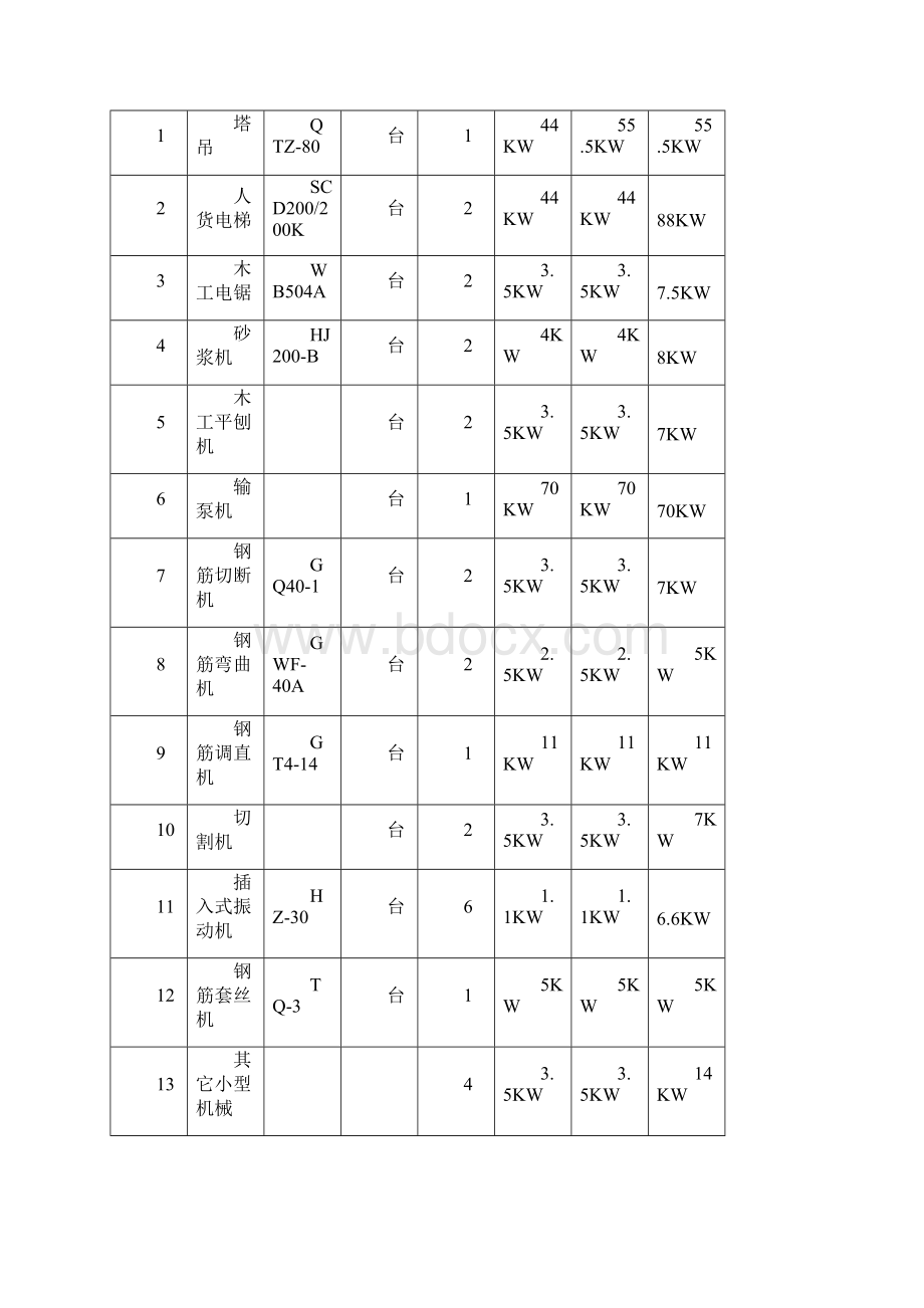 建筑工程施工现场临时用电专项施工方案样本Word文件下载.docx_第2页