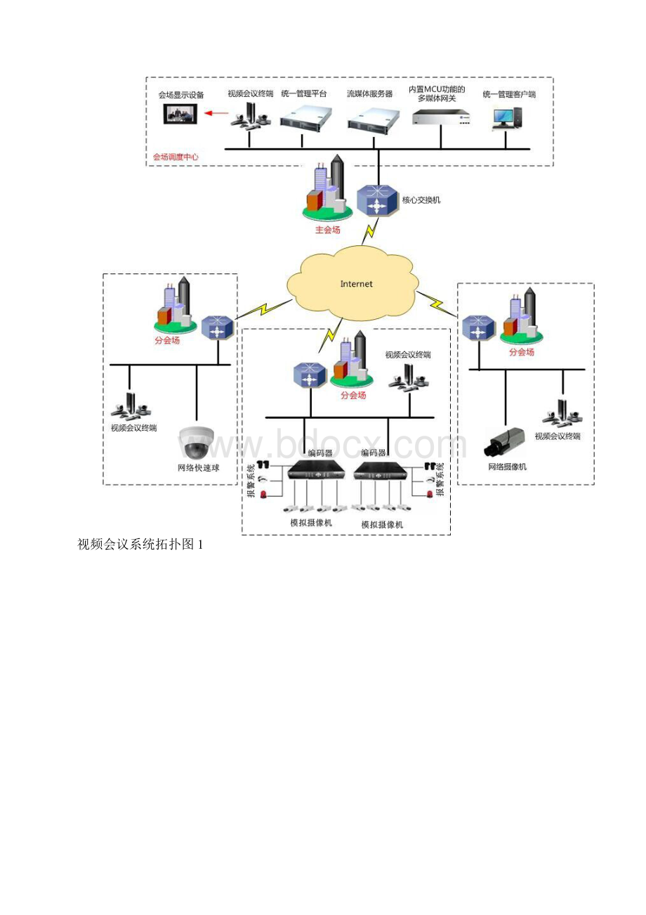 各系统说明与拓扑图文档格式.docx_第3页