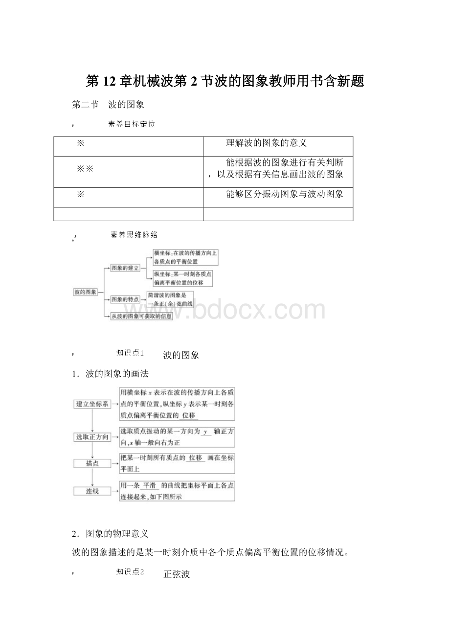 第12章机械波第2节波的图象教师用书含新题.docx