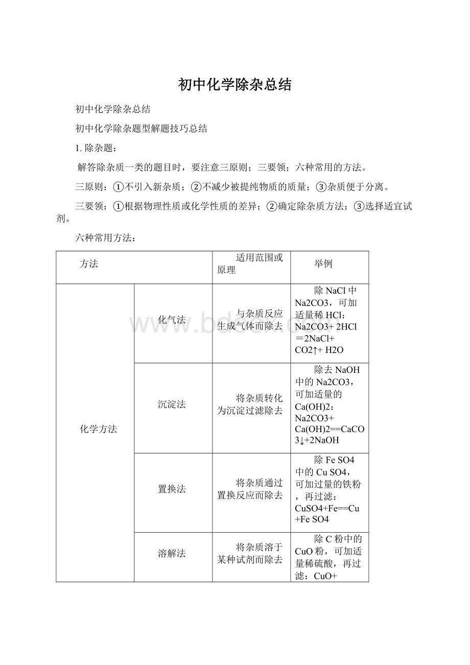 初中化学除杂总结Word文档格式.docx