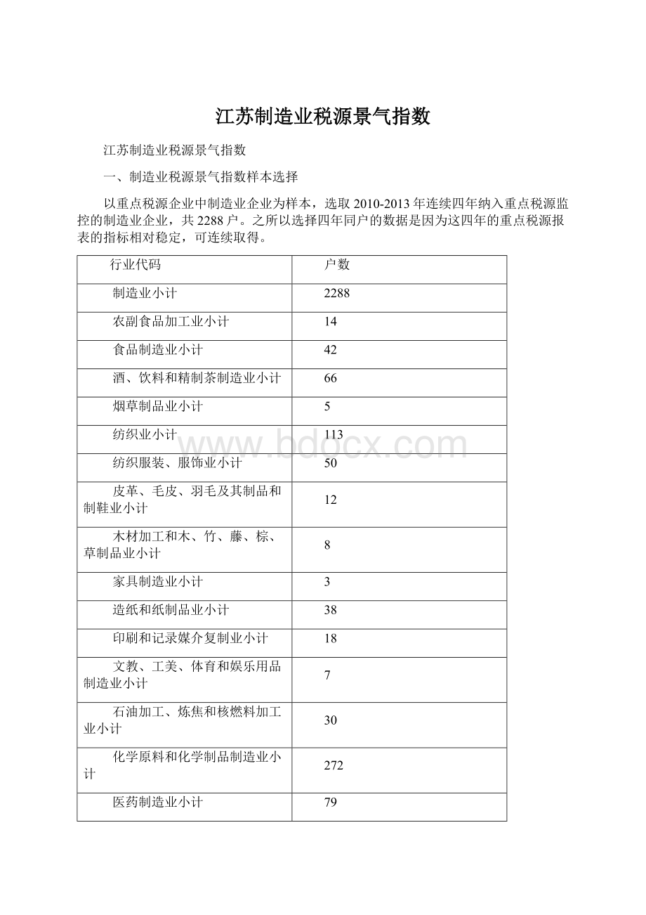 江苏制造业税源景气指数.docx