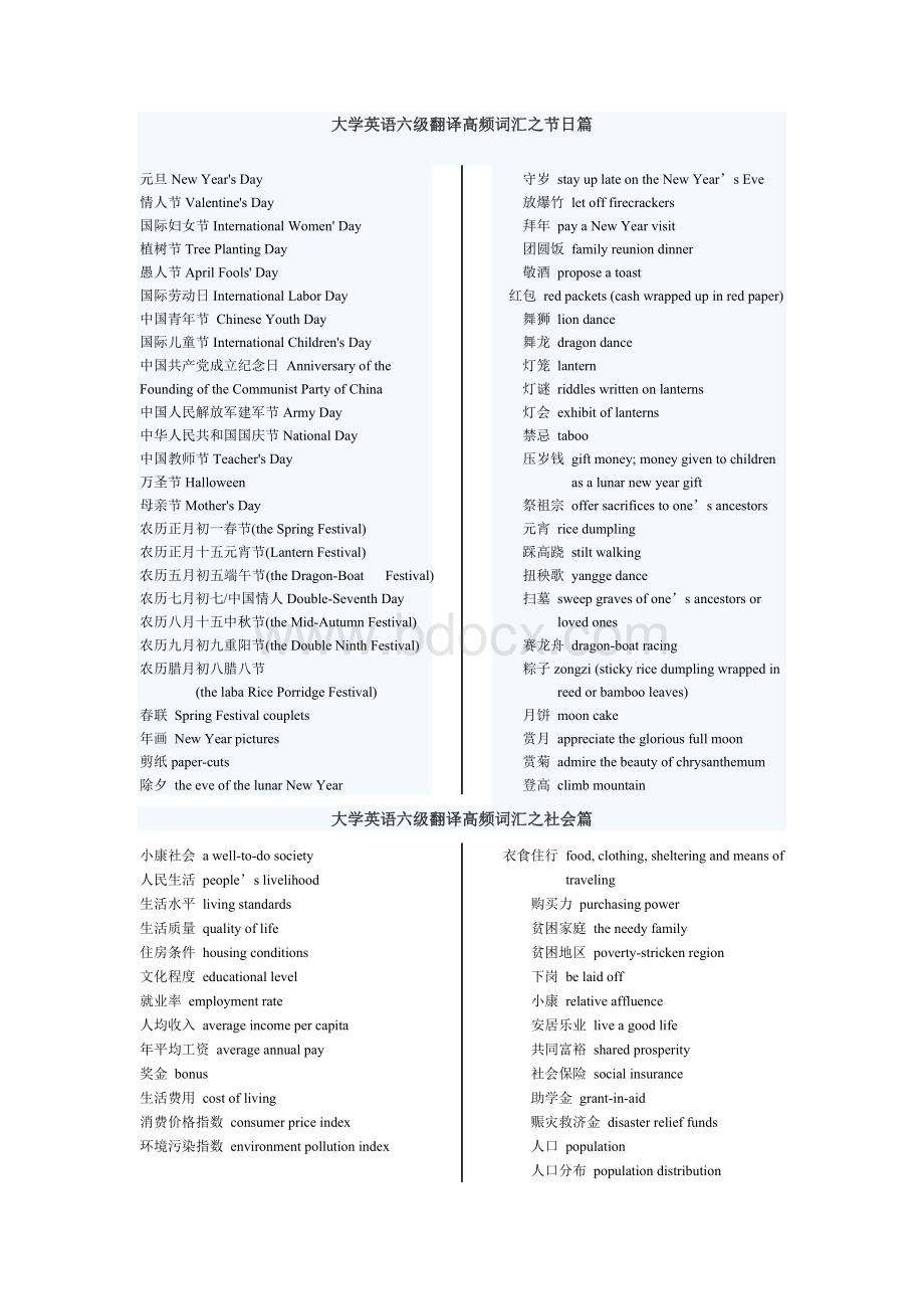 大学英语六级翻译高频词汇.doc