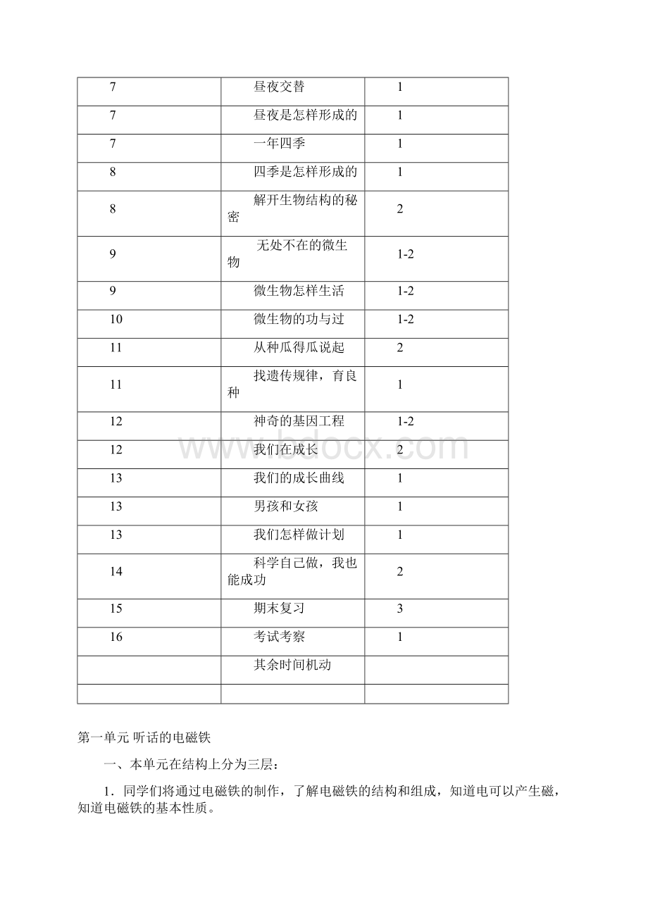 湖南科技出版社科学小学五年级下册全册教案.docx_第3页