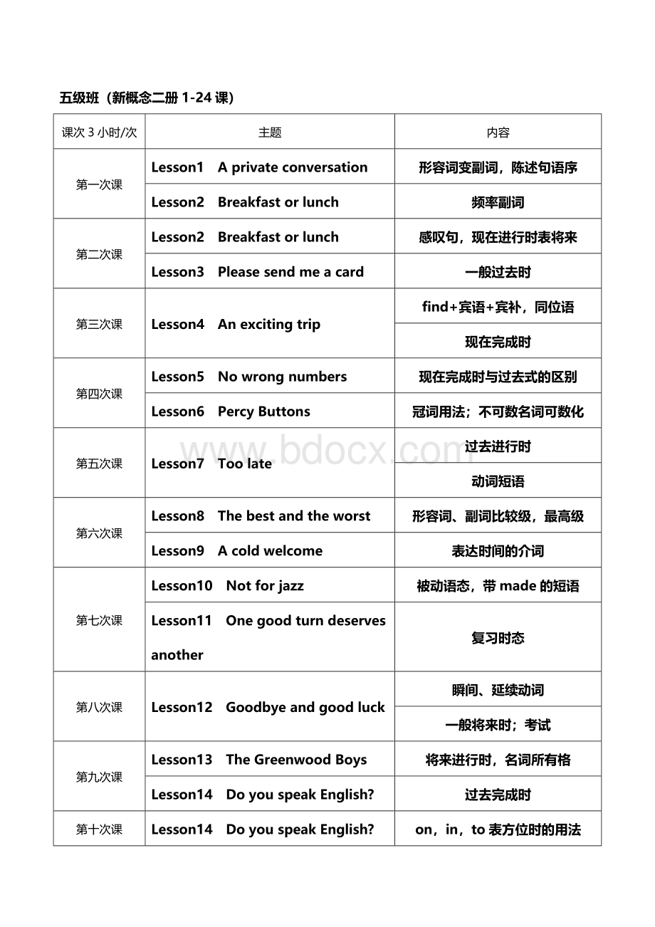 五、六级教学进度表新概念二册教学计划Word文档格式.docx