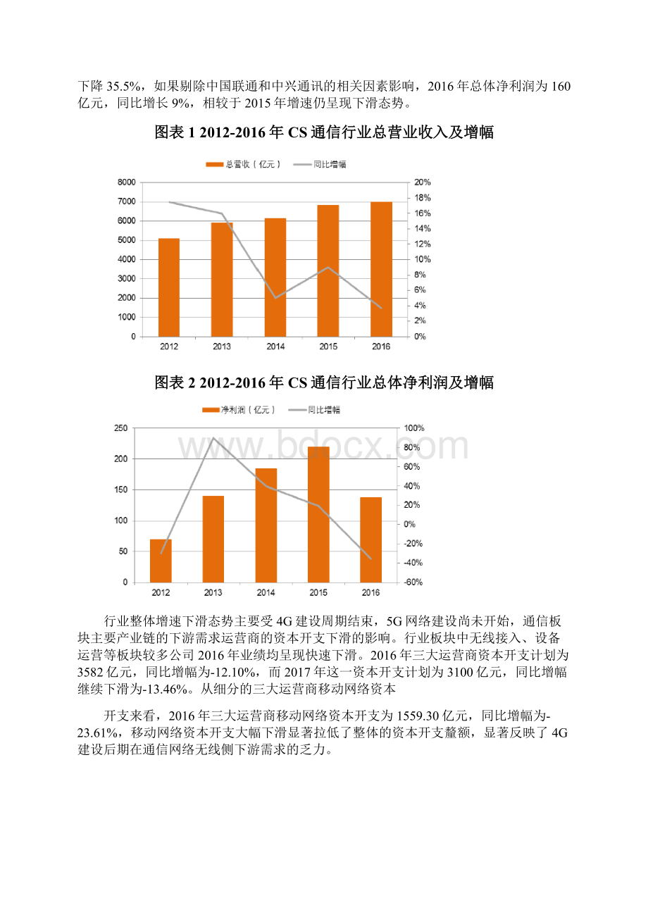 万物互联行业投资调研展望分析报告.docx_第2页