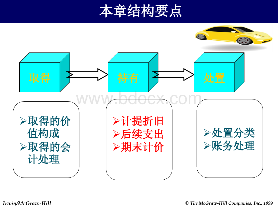 中级会计讲义第七章固定资产PPT格式课件下载.ppt_第3页