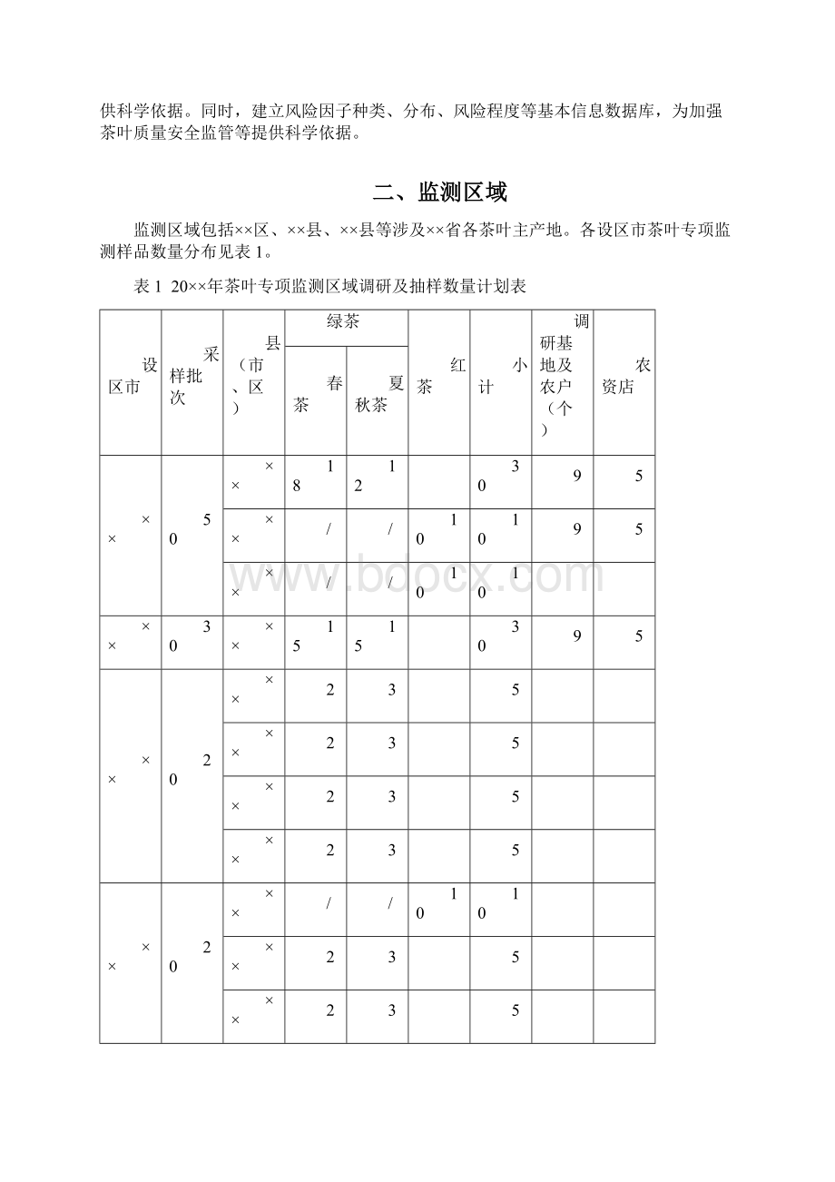 省级茶叶质量安全年度专项监测抽样方案Word文档下载推荐.docx_第2页