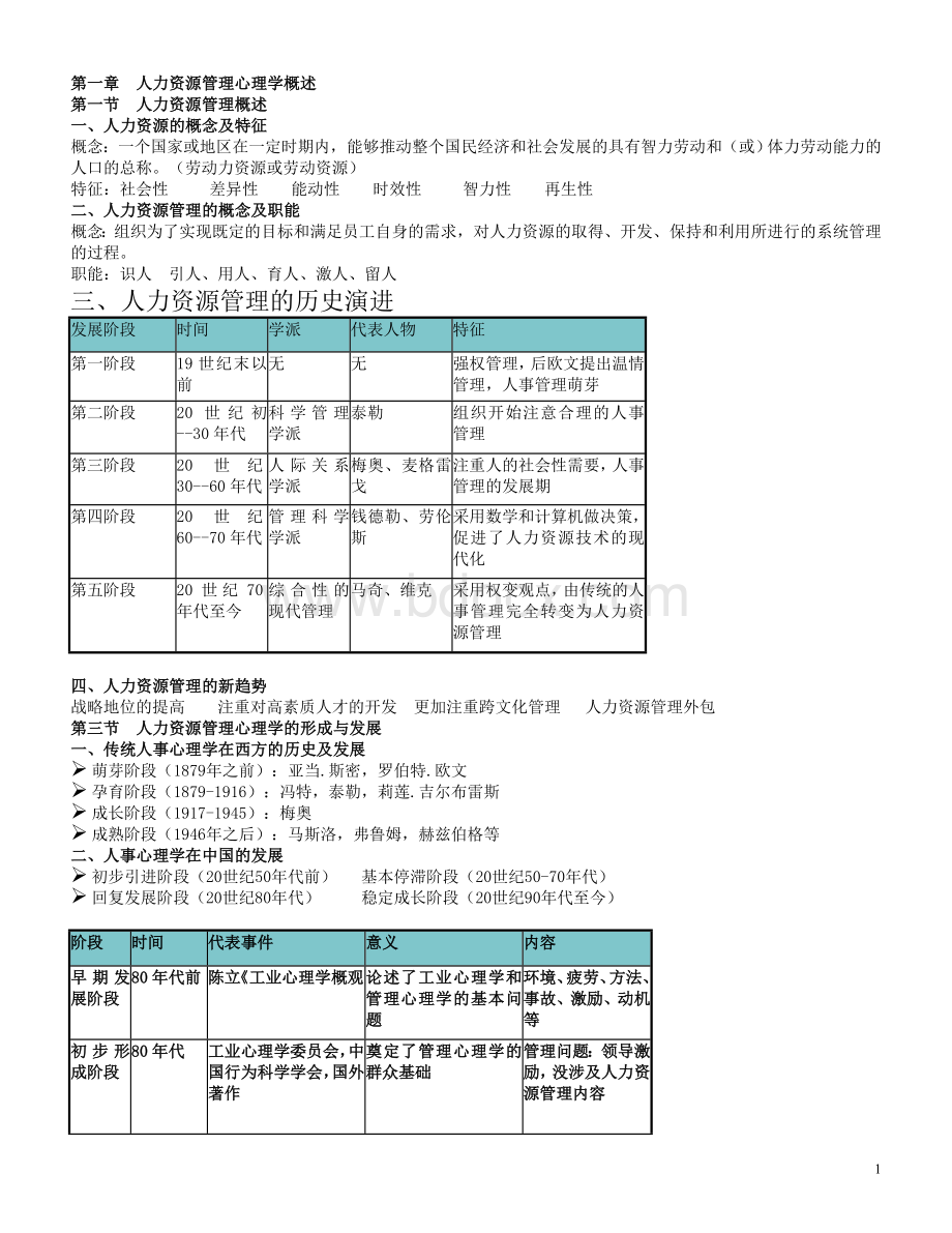 人力资源心理学.doc