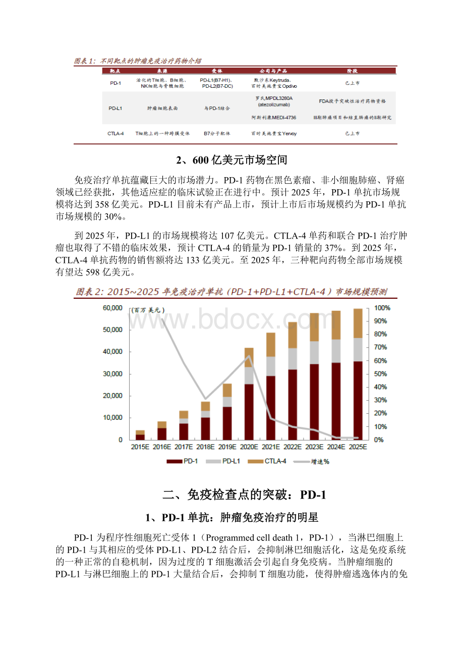 肿瘤免疫行业研究报告.docx_第2页