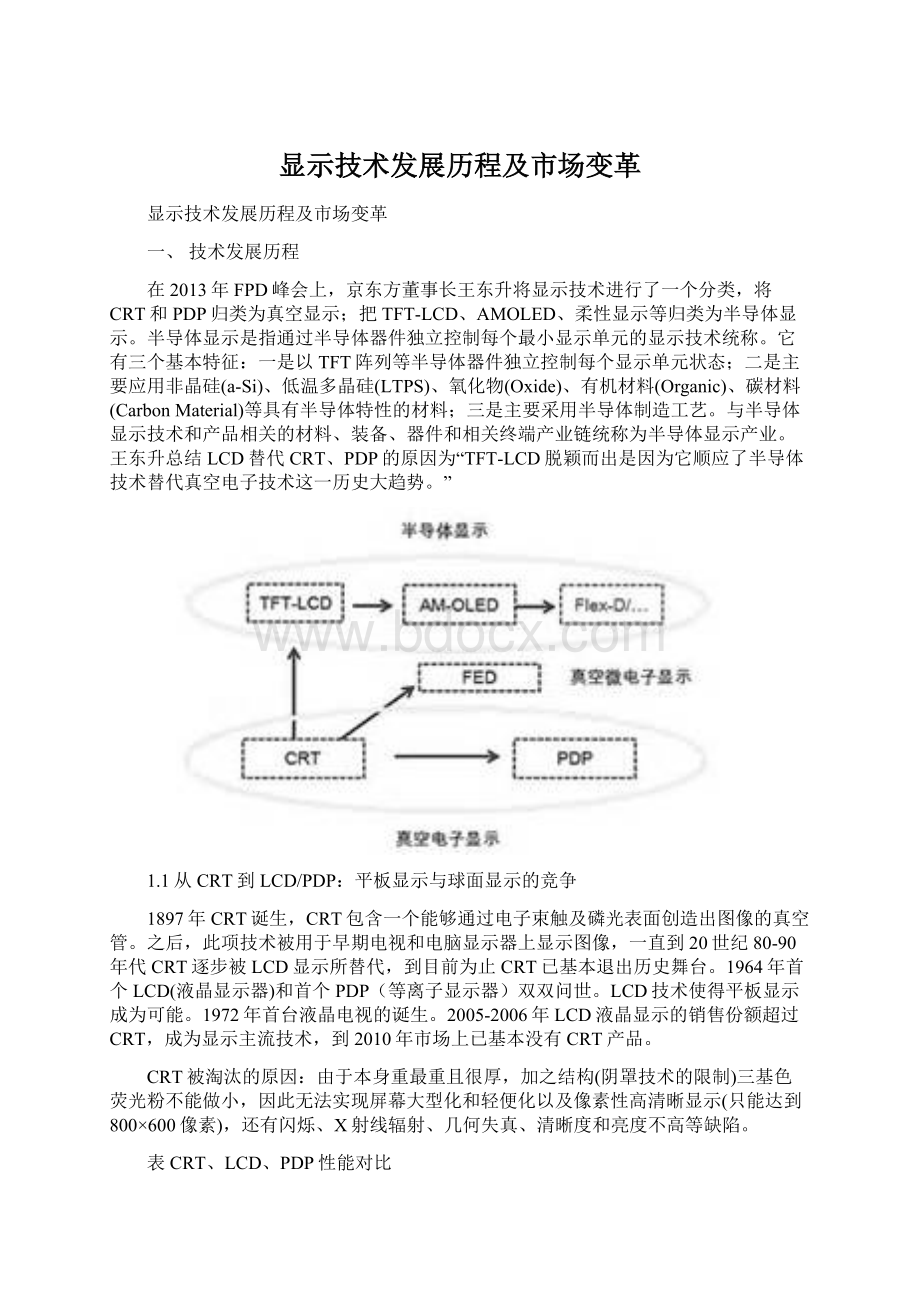 显示技术发展历程及市场变革.docx_第1页