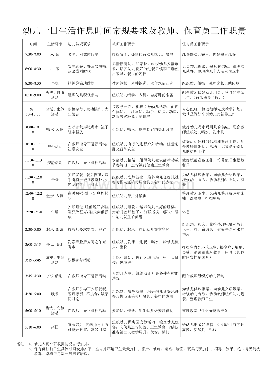 幼儿园一日生活作息时间表Word文件下载.doc