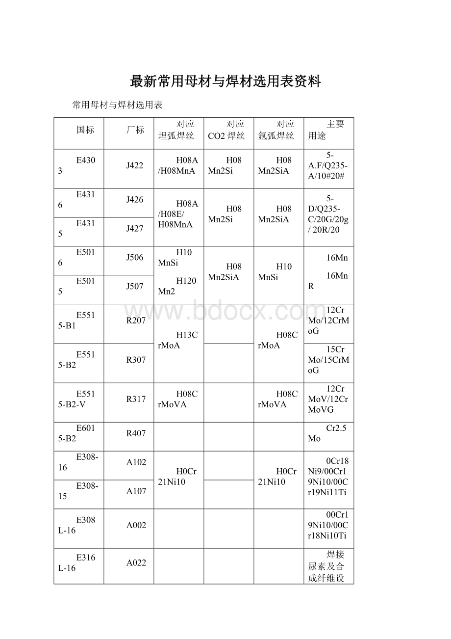 最新常用母材与焊材选用表资料.docx