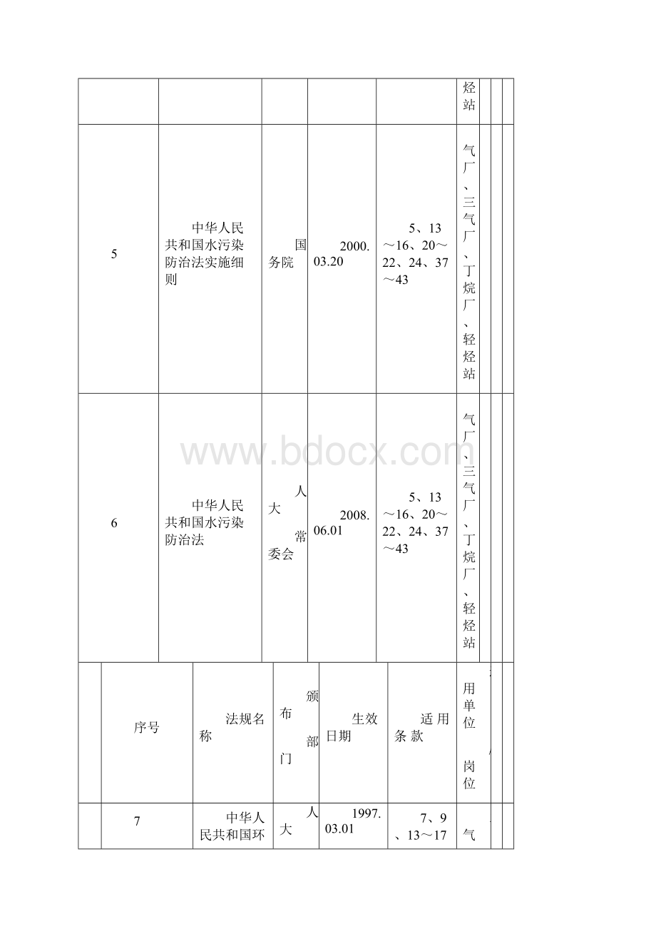 法律法规清单16821Word格式.docx_第3页