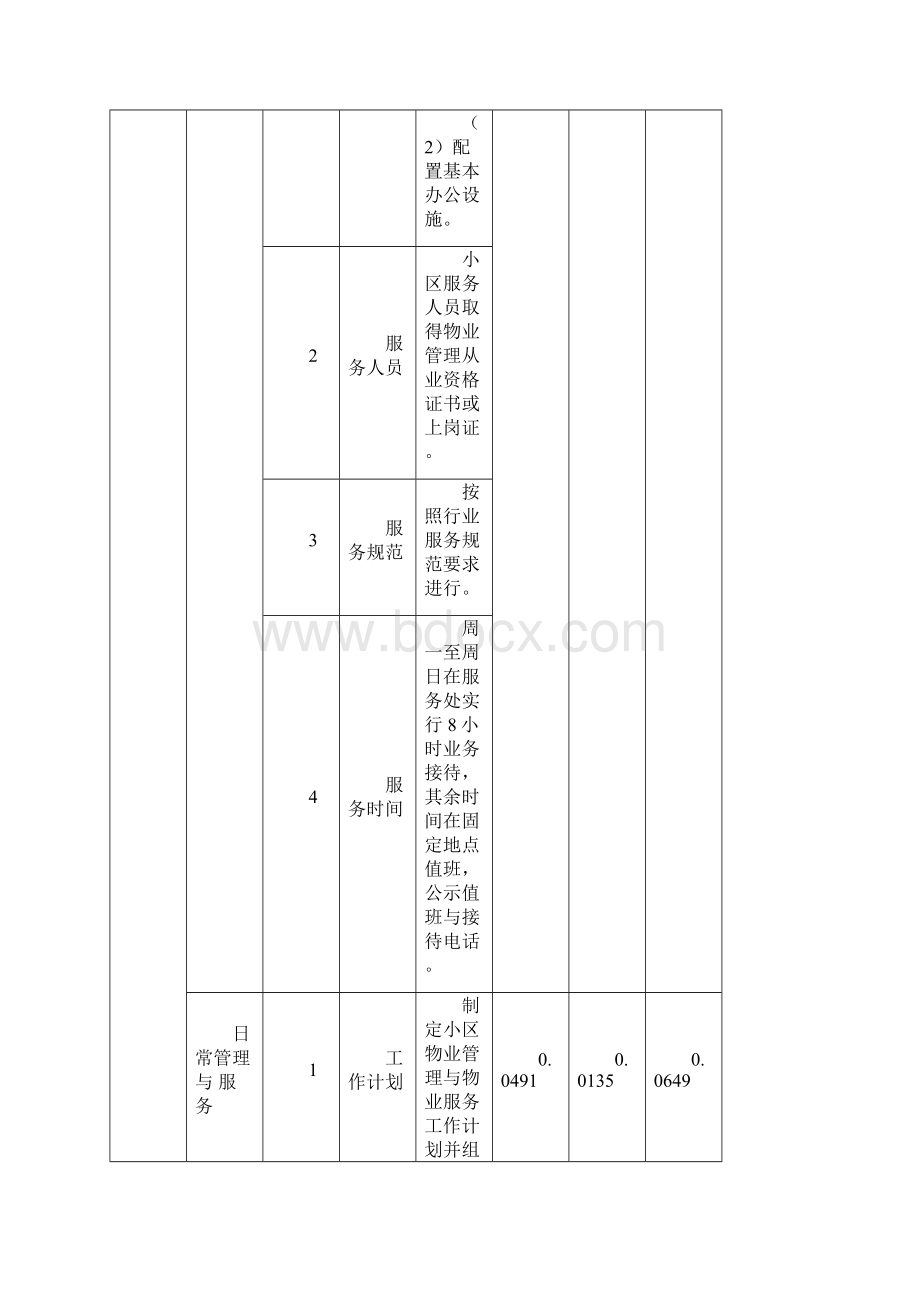 《常州市市区普通住宅物业公共服务分项目收费标准》.docx_第3页