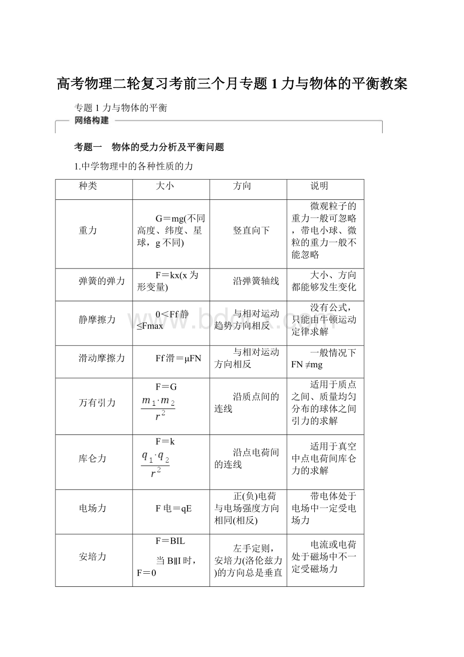 高考物理二轮复习考前三个月专题1力与物体的平衡教案.docx