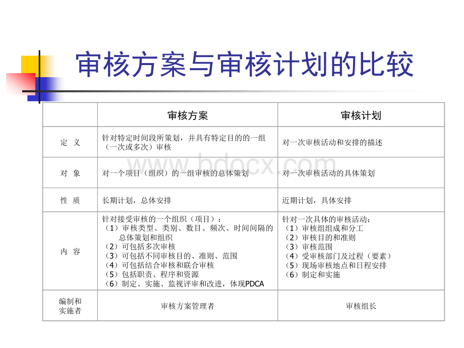 内审的流程、方法和技巧.ppt_第3页