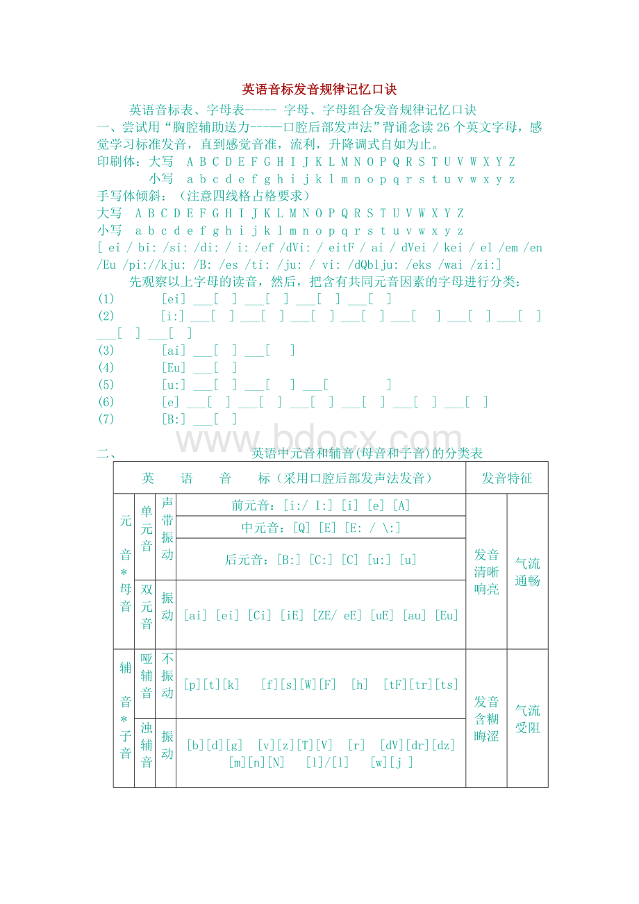 英语音标发音规律记忆口诀.doc_第1页