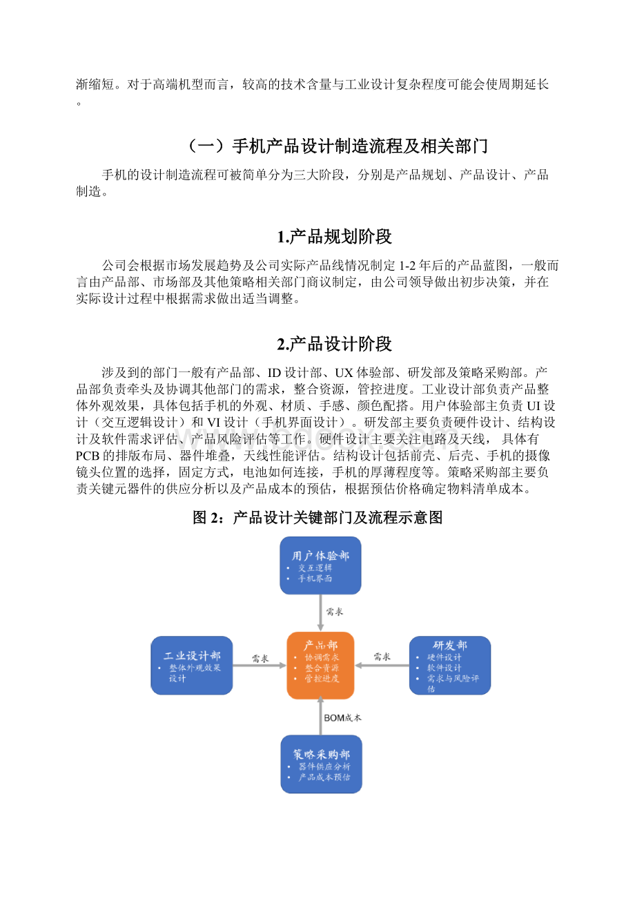 手机包装在产业链影响展望调研投资分析报告Word文档格式.docx_第3页