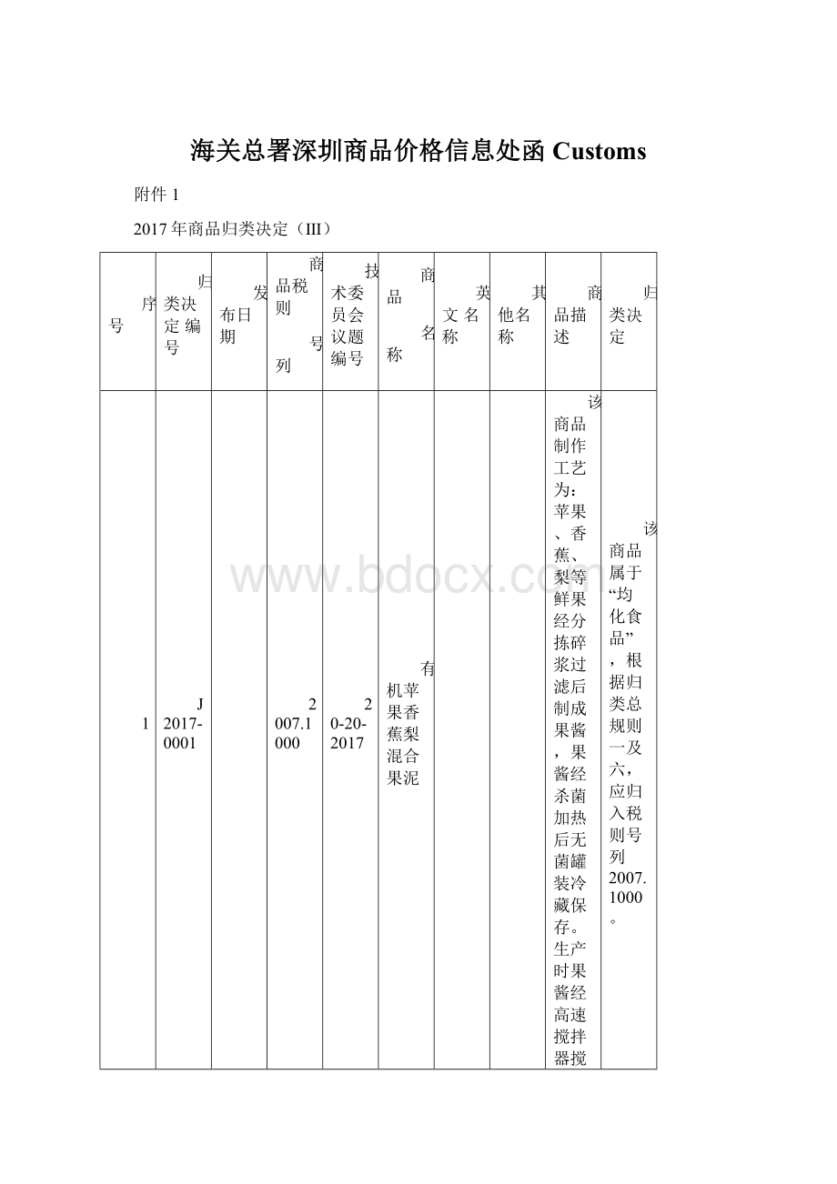 海关总署深圳商品价格信息处函Customs.docx