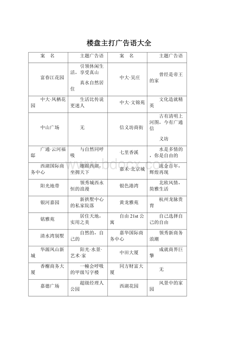 楼盘主打广告语大全Word格式文档下载.docx_第1页