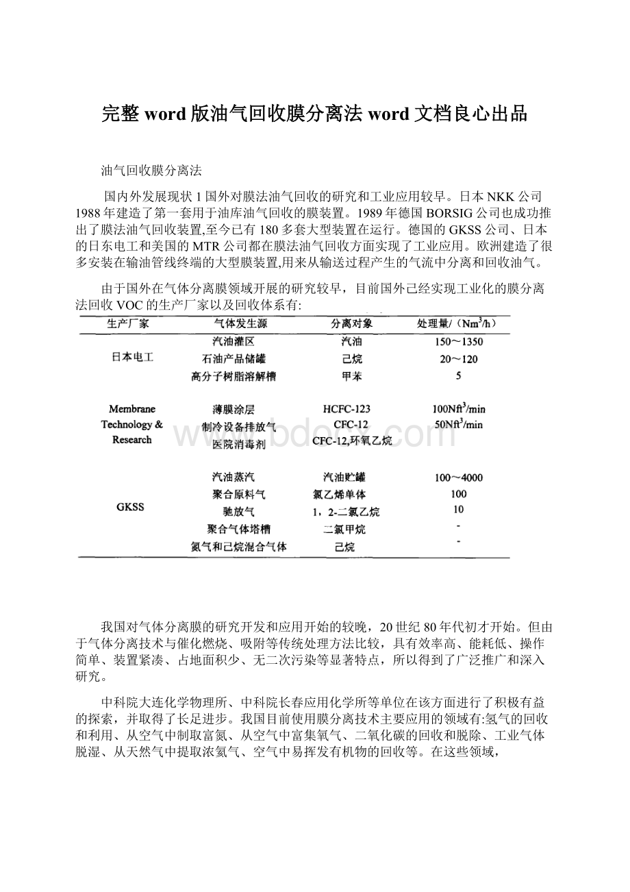 完整word版油气回收膜分离法word文档良心出品文档格式.docx_第1页