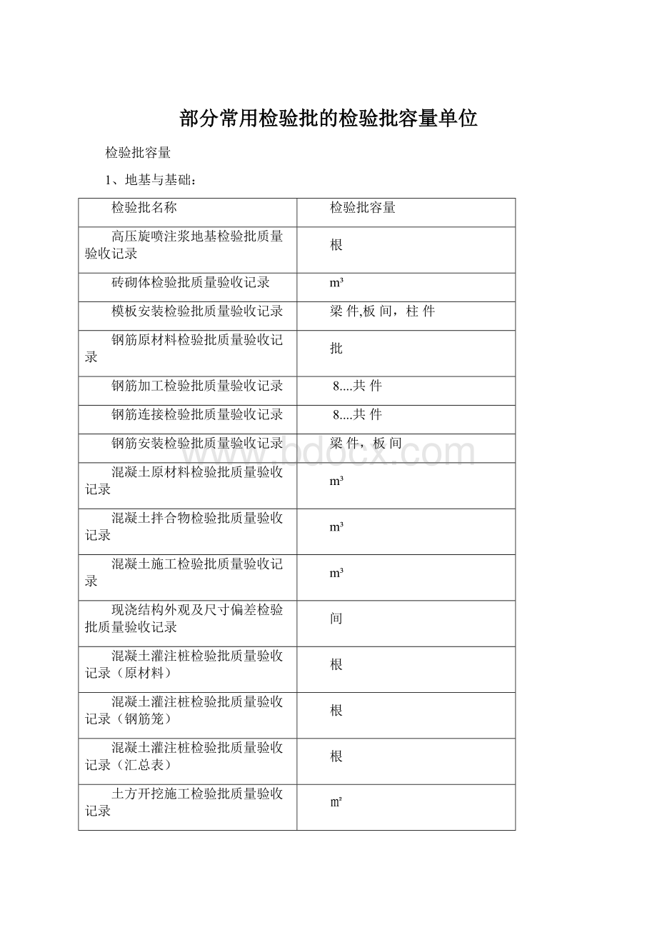 部分常用检验批的检验批容量单位.docx