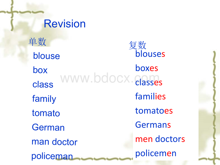 新概念英语第一册lesson17-18课课文.ppt_第2页