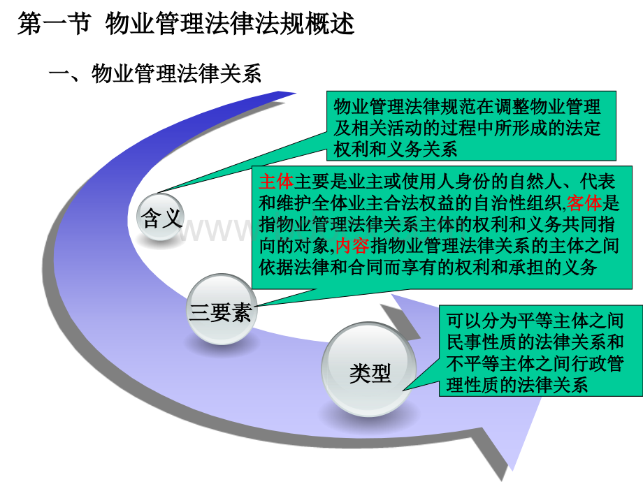 物业管理第七章.ppt_第2页