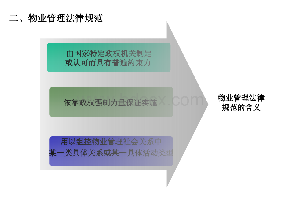 物业管理第七章.ppt_第3页