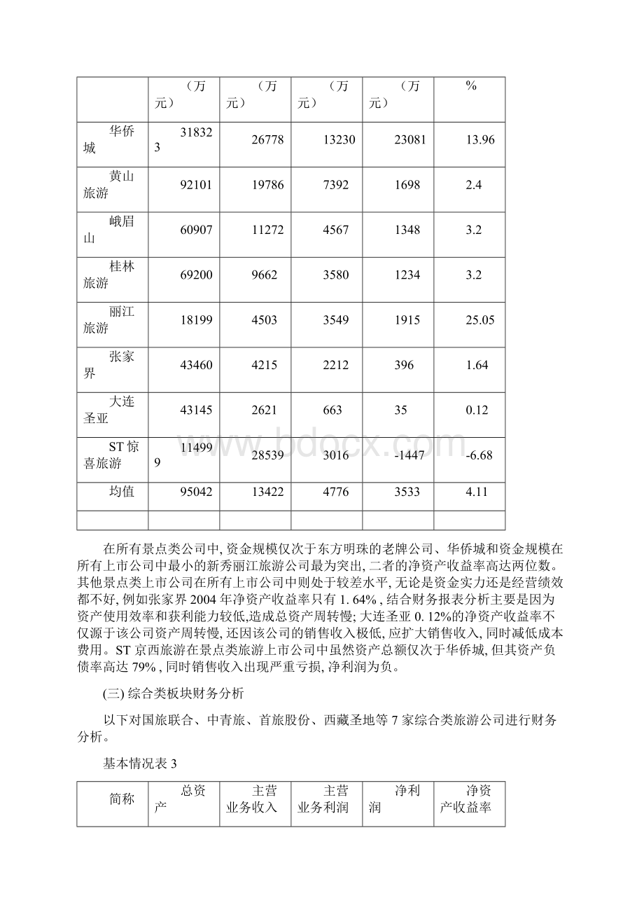 旅游业财务分析Word格式.docx_第3页