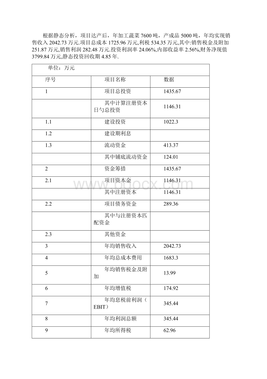 年加工5000吨脱水蔬菜和速冻食品新建项目可行性研究报告.docx_第2页