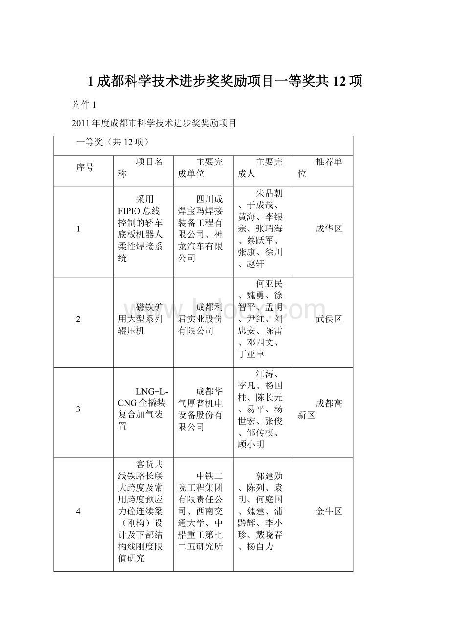 1成都科学技术进步奖奖励项目一等奖共12项.docx_第1页