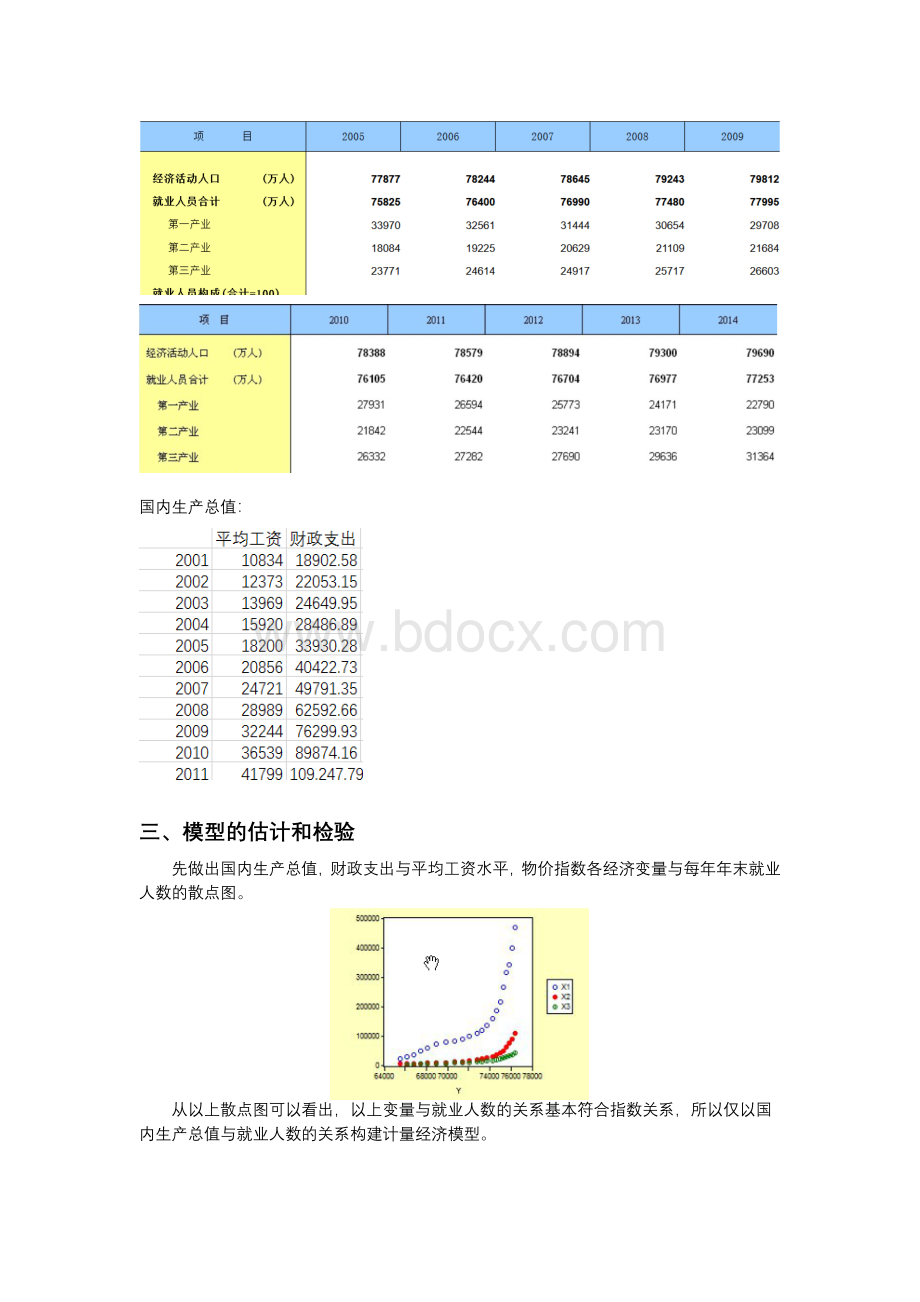 计量经济学结课论文Word文档格式.docx_第3页