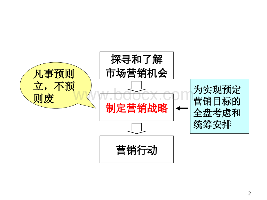 市场营销第8讲PPT文件格式下载.ppt_第2页