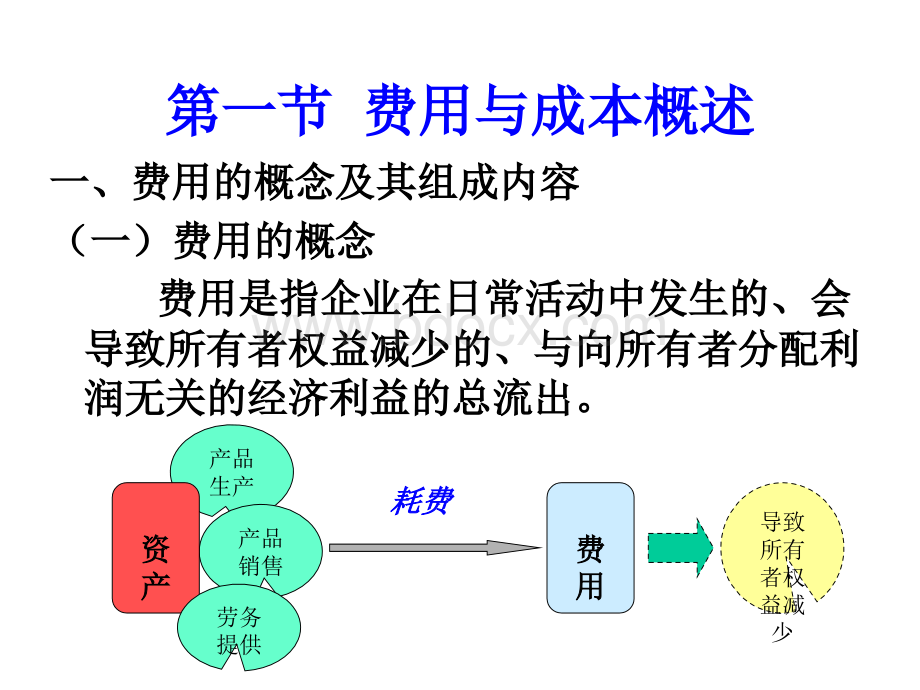 第十章 成本费用.ppt_第2页