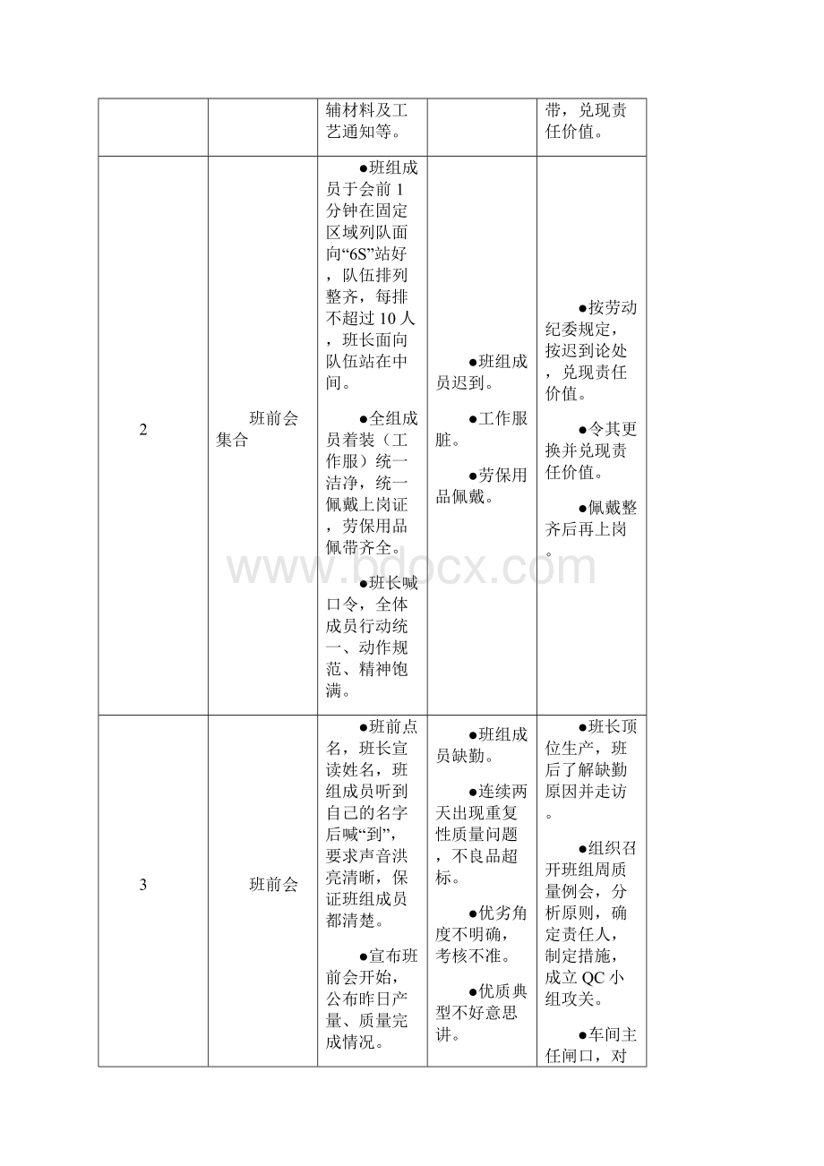 班组管理工作标准及问题解决方法.docx_第2页