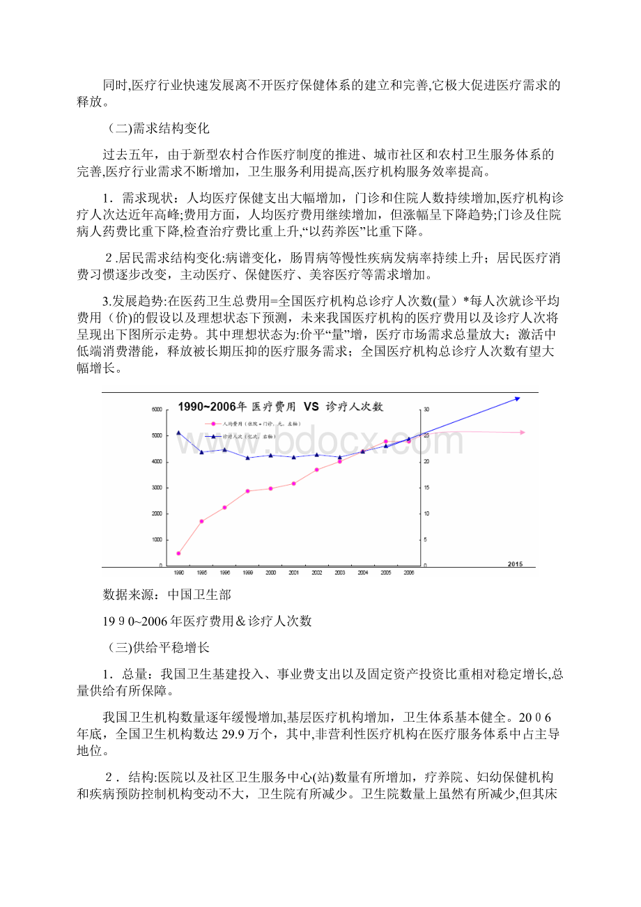 医疗机构行业分析报告.docx_第2页